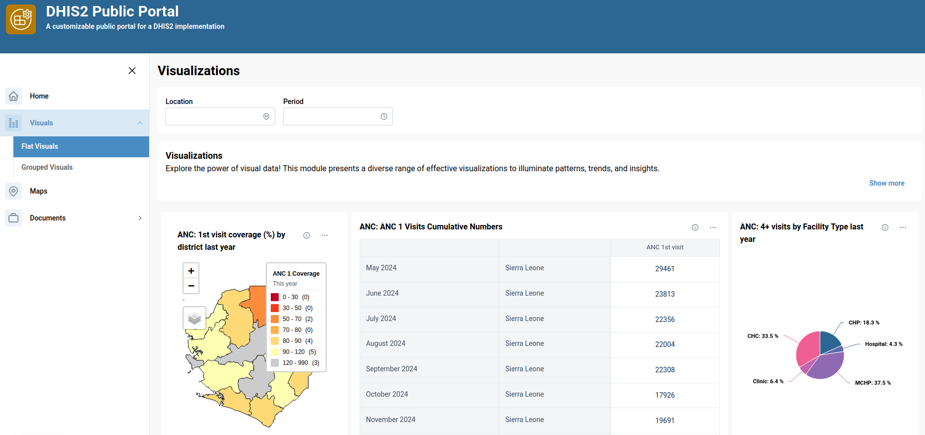 Visualization Display Example
