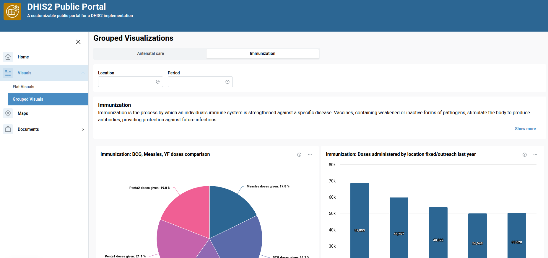 Visualization Display Example