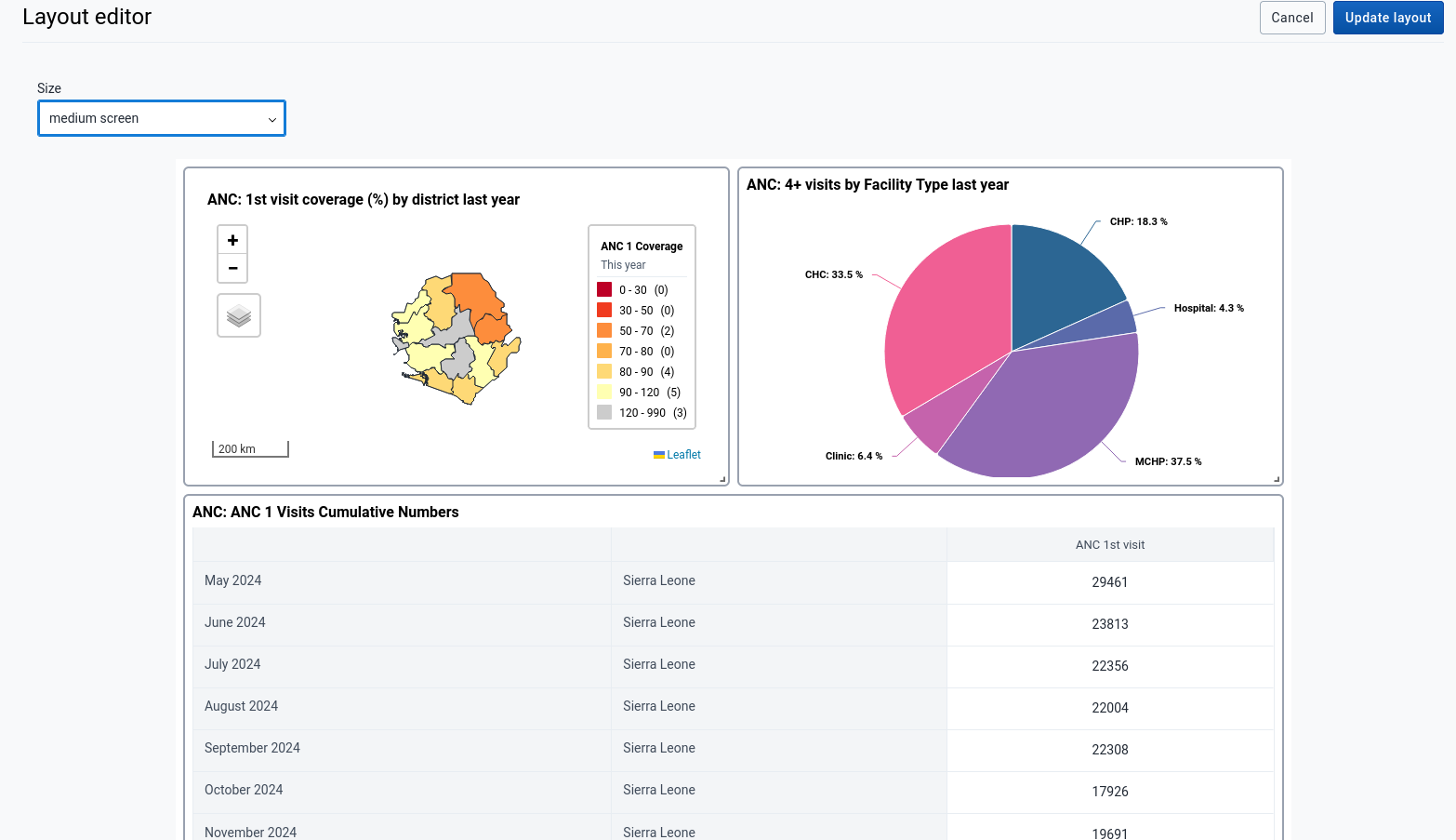 Medium size Display Example